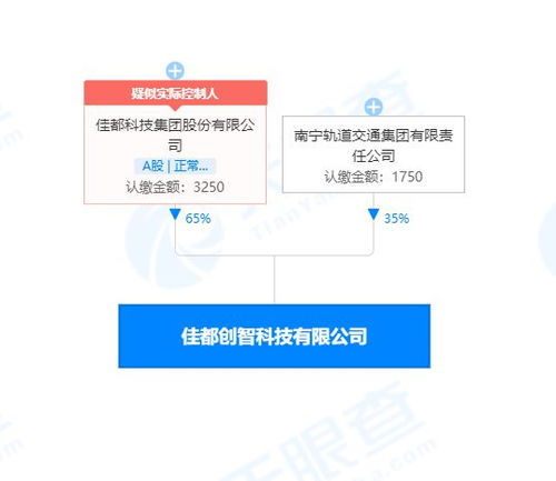 佳都科技投資成立新公司，布局集成電路設(shè)計(jì)與信息系統(tǒng)集成服務(wù)