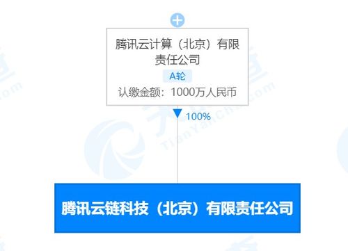 騰訊云計(jì)算在京成立云鏈科技新公司 注冊(cè)資本1000萬(wàn)元聚焦信息系統(tǒng)集成