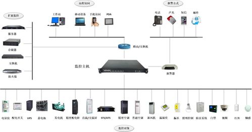 集成商設(shè)備狀態(tài)監(jiān)控系統(tǒng)報(bào)價(jià)全解析