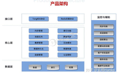 信創(chuàng)簡(jiǎn)報(bào) 2022年服務(wù)器國(guó)產(chǎn)化中間件替代品信息一覽及信息系統(tǒng)集成服務(wù)分析