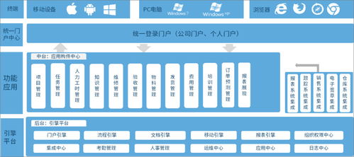 泛微全程數(shù)字化售后管理方案 統(tǒng)一信息渠道，提升服務(wù)效率
