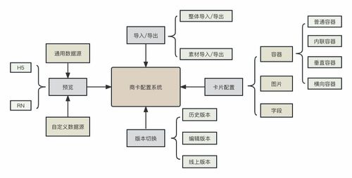 干貨分享 攜程市場(chǎng)DIY商品卡片系統(tǒng)的設(shè)計(jì)與實(shí)現(xiàn)——信息系統(tǒng)集成服務(wù)視角下的降本增效