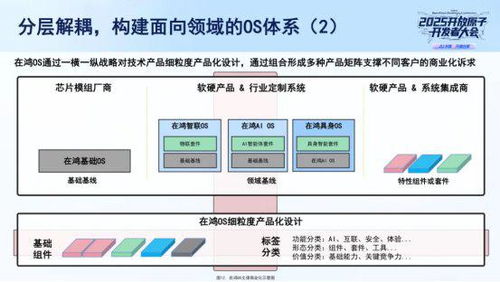 行業(yè)首發(fā) 拓維信息旗下開(kāi)鴻智谷打造“一基多域”鴻OS產(chǎn)品矩陣與信息系統(tǒng)集成服務(wù)