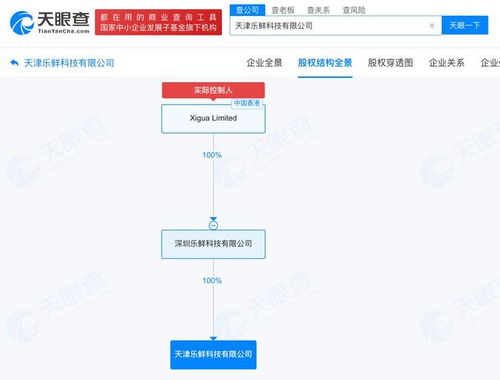 美團(tuán)新設(shè)樂(lè)鮮科技，千萬(wàn)元布局天津深耕本地服務(wù)與信息系統(tǒng)集成