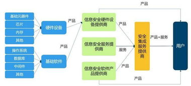 2018年中國(guó)信息安全行業(yè)市場(chǎng)前景研究報(bào)告（簡(jiǎn)版）——聚焦信息系統(tǒng)集成服務(wù)