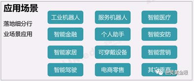 BAT加碼布局人工智能 信息系統(tǒng)集成服務(wù)成新藍(lán)海
